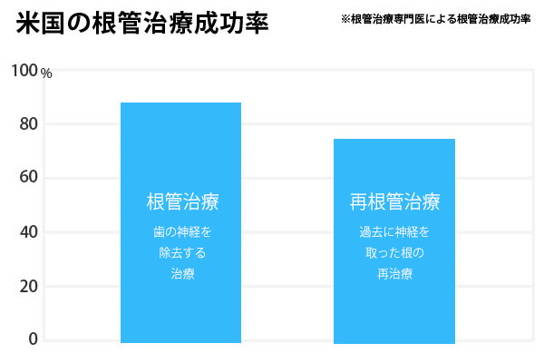根管治療の必要性